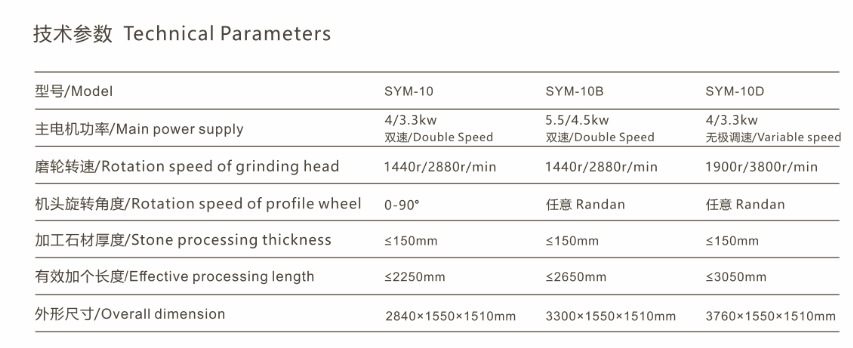 Multi-functional Stone Profile Machine SYM-10