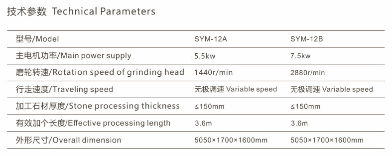 Lengthened Edge Profile Machine SYM-12A/B