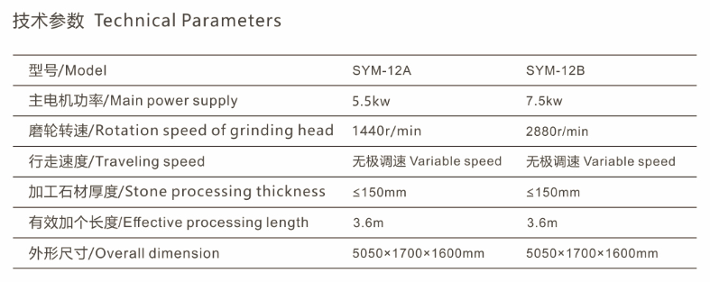 Stone Edge Polishing/Profiling Machine TL6E-80