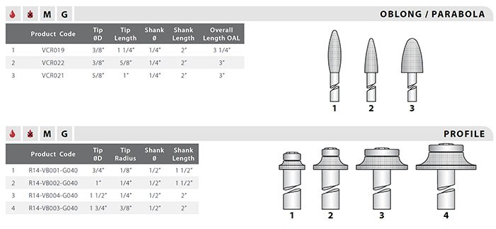 Vacuum Brazed Diamond Routers