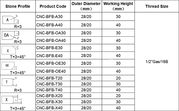 CNC Countertop Basin / Sink Finger Bit for internal profile