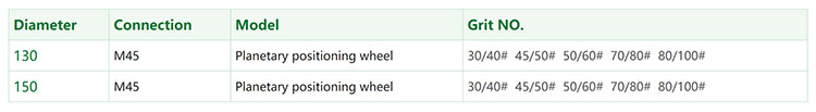 Diamond Planetary Positioning wheel For Calibration