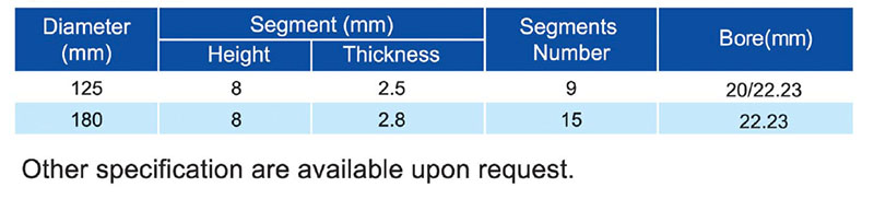 Hot Pressed Sintered Segmented Turbo With Protective Teeth