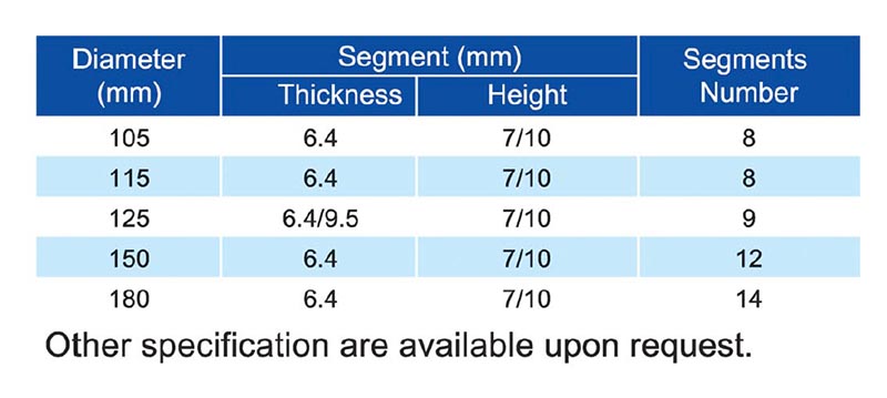 Sandwich Segmented Tuck Point