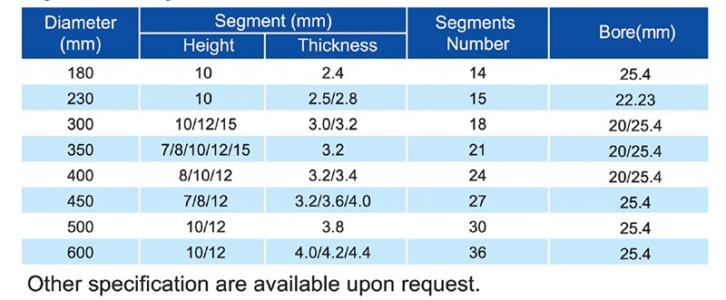 Laser Welded Deep-Drop Segment Blades For Asphalt And Green Concrete