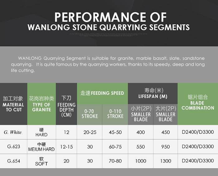 Diamond Segment For Quarrying