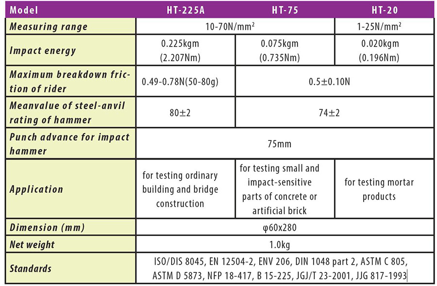 Concrete Test Hammer HT-225A/HT-75/HT-20