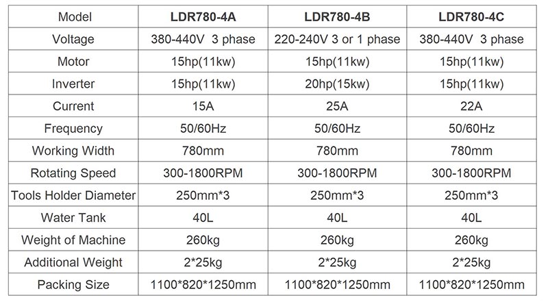 LDR780-4 Concrete Grinding And Polishing Machine, Planetary Concrete Grinder and Polisher