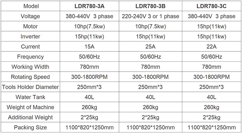 LDR780-3 Planetary Concrete Floor Grinder with 3 Grinding Heads