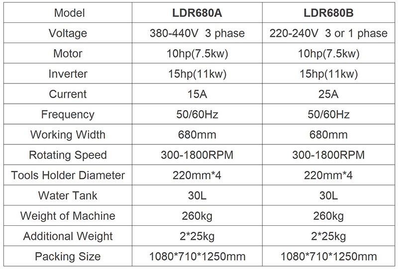 LDR680 Professional Electric Concrete Floor Grinding Polishing Machine,Polisher