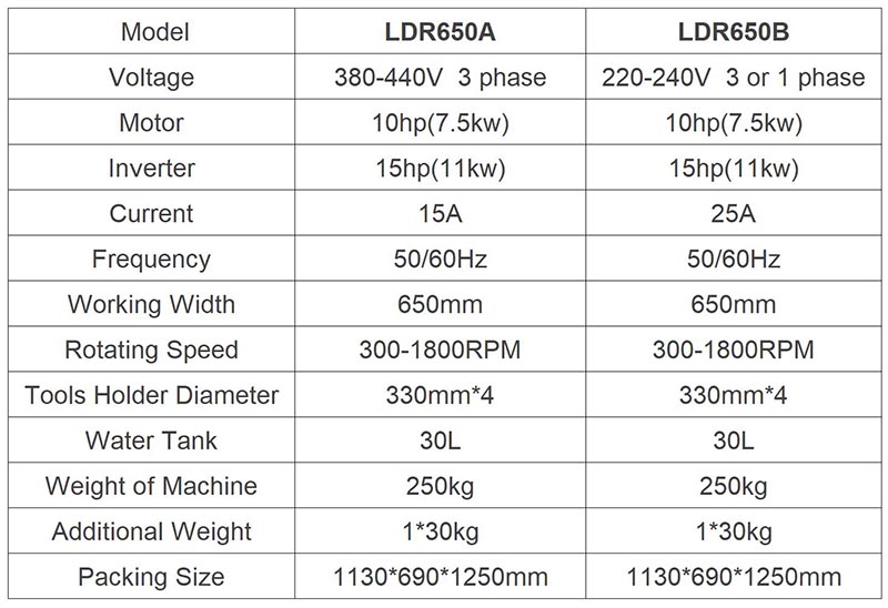 Floor Grinding Machine LDR650