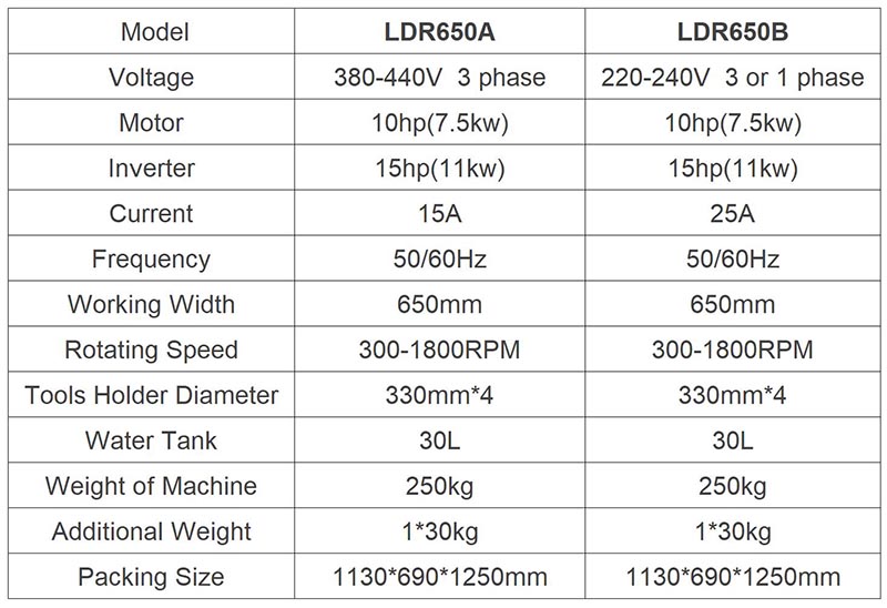 Floor Grinding Machine LDR650