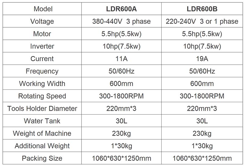 Planetary Concrete Floor Grinder LDR600