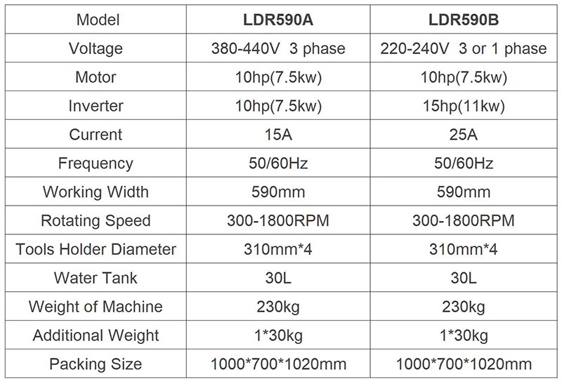 LDR590 Concrete Floor Grinder,Concrete Floor Machine Two Years Warranty For Hot Sale