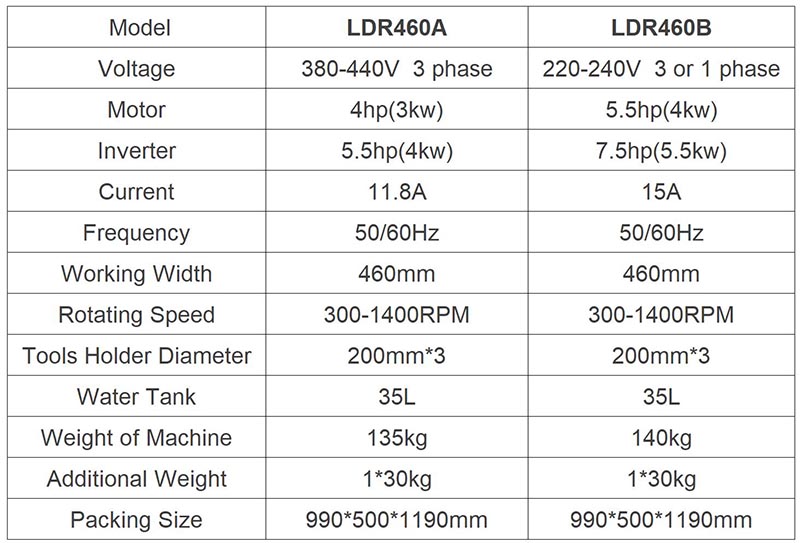 Concrete Floor Grinder LDR460