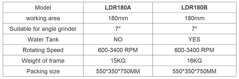 Floor Edge Grinder LDR180