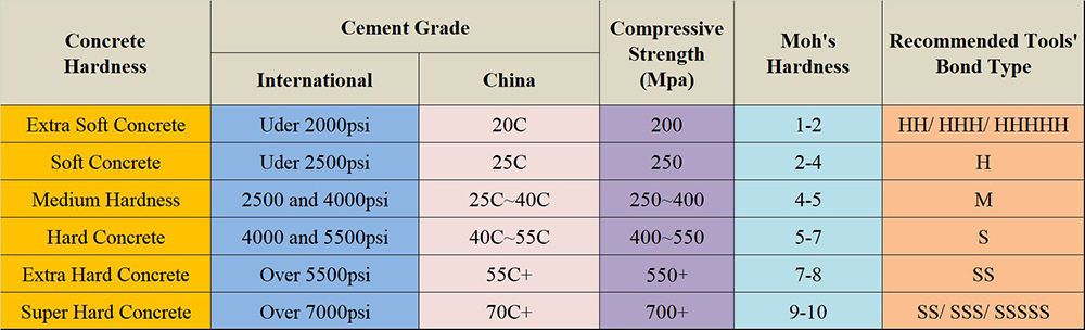 Trapezoid 2-Bar Diamond Grinding Plate