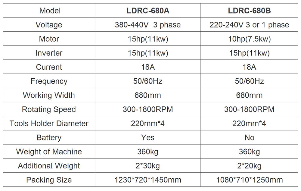 LDRC-680 Remote Control Ride On Concrete Floor Grinding Polishing Machine, Polisher