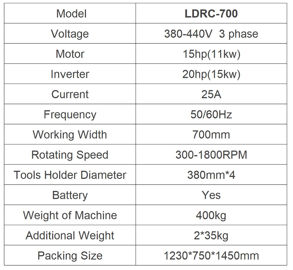 LDRC-700 Remote Control Ride On Concrete Floor Grinding Polishing Machine, Polisher
