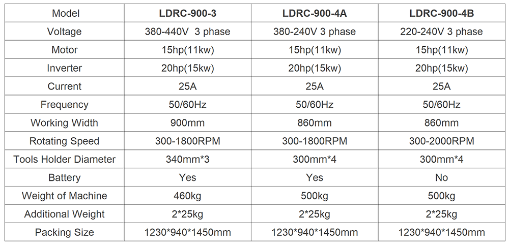 LDRC-900 Remote Control Ride On Concrete Floor Grinding Polishing Machine, Polisher